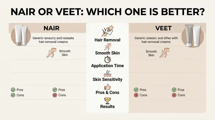 Nair or Veet: Which One Is Better?