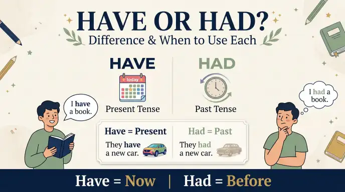 have or had