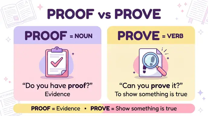 proof or prove