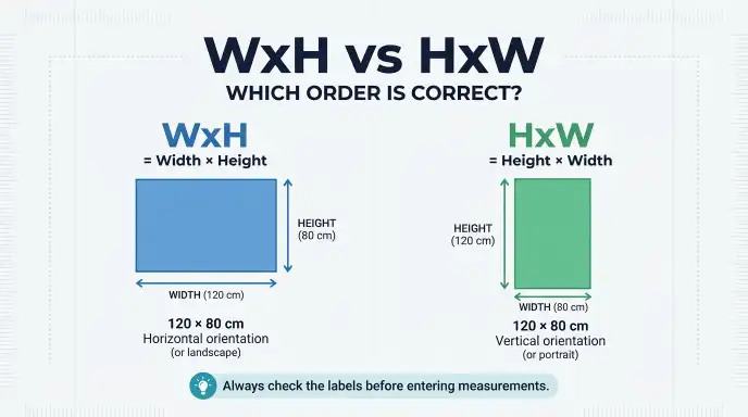 wxh or hxw